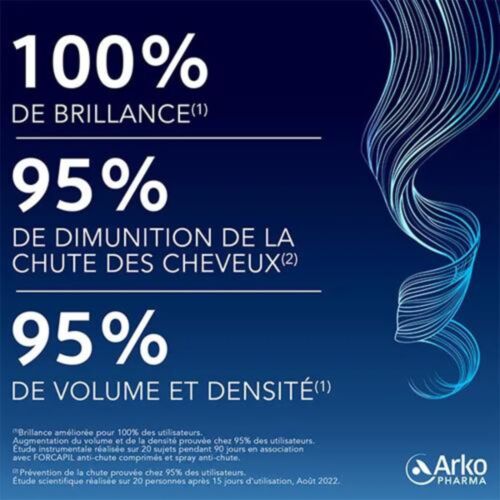 Shampoing Forcapil Anti-chute 200 ML