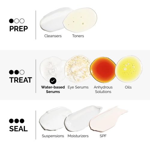 Serum The Ordinary Lactic Acid 5% +ha 30 ML