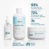 Gel Nettoyant Flore Perfect Skin Acide Salicylique Glycérine 200 ML